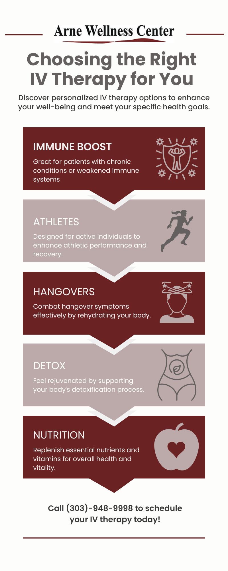 an infographic summarizing the blog